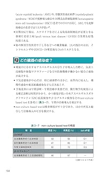 【裁断済】眼感染症診療マニュアル 眼感染症診療マニュアル | 書籍詳細 | 書籍 | 医学書院